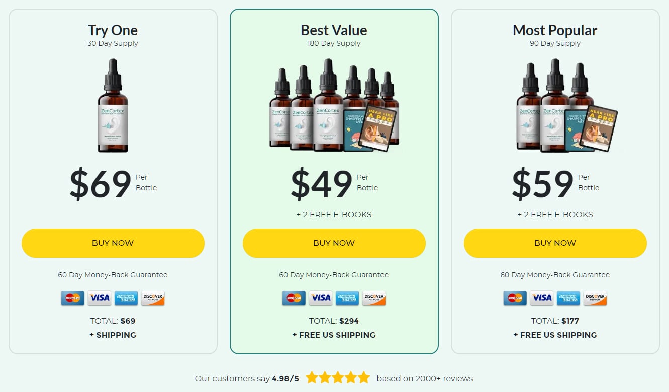 ZenCortex supplement for ear health and mental clarity Price